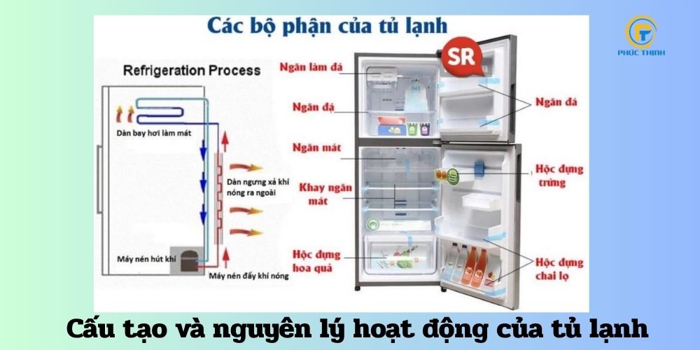 Nguyên lý hoạt động 4 bước của tủ lạnh khá đơn giản